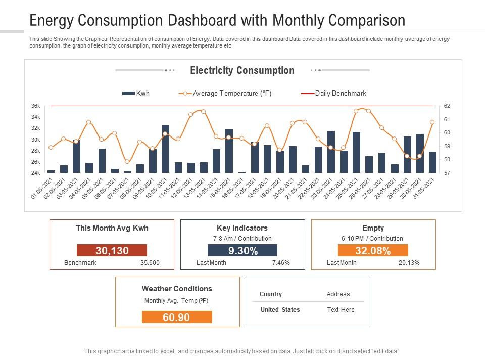 Energy Dashboard mit Monatsvergleichsdiagramm und Temperatur-Korrelation
