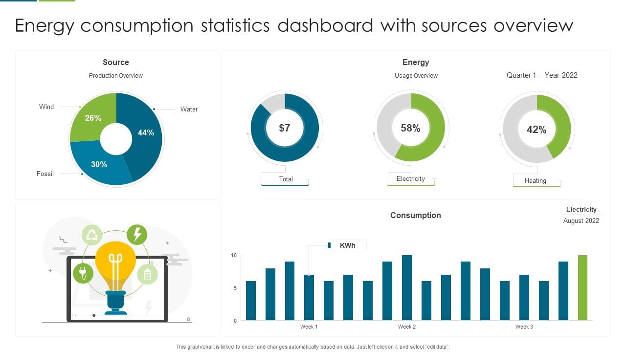 Energie-Statistik Dashboard mit Quellenübersicht und Verteilungsdiagrammen
