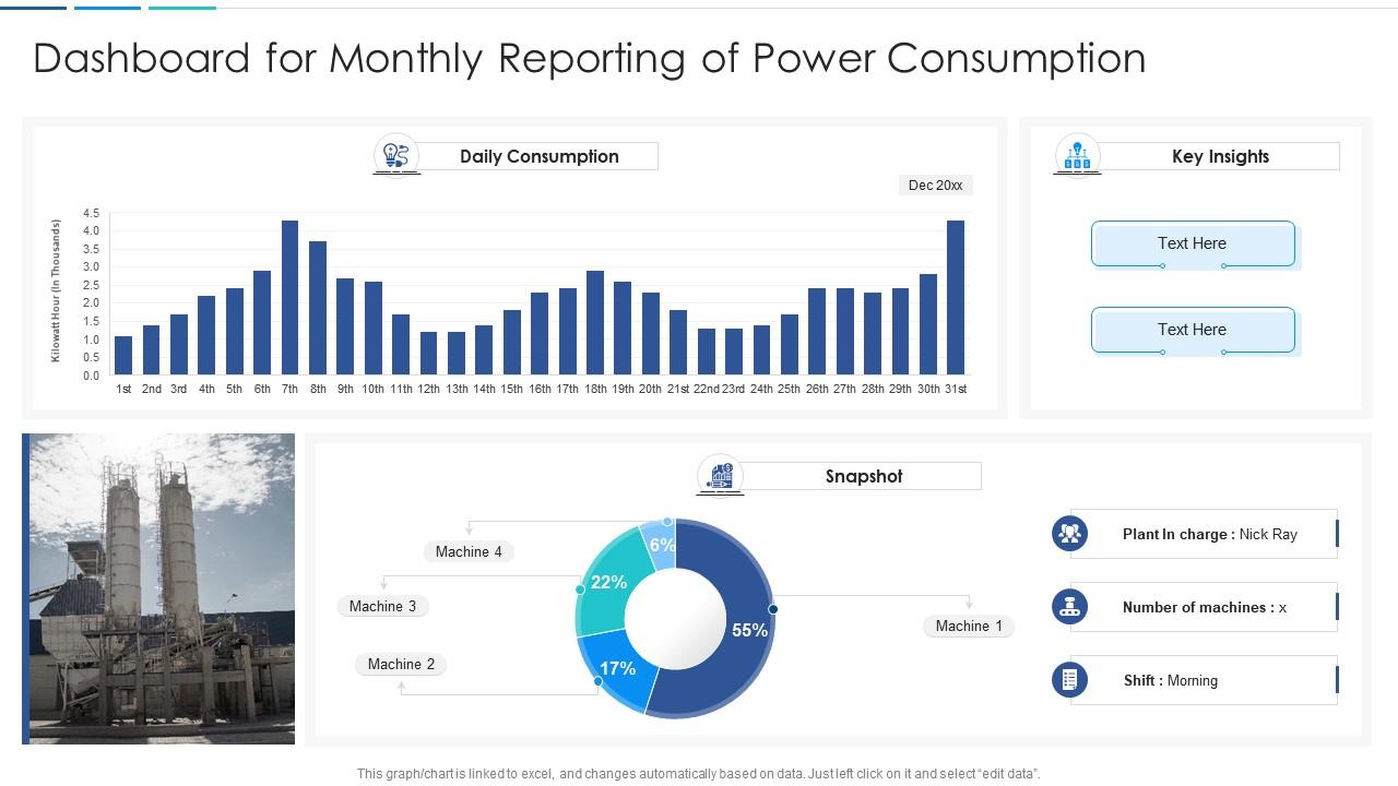 Monatlicher Stromverbrauch Dashboard mit Diagrammen und Visualisierungen